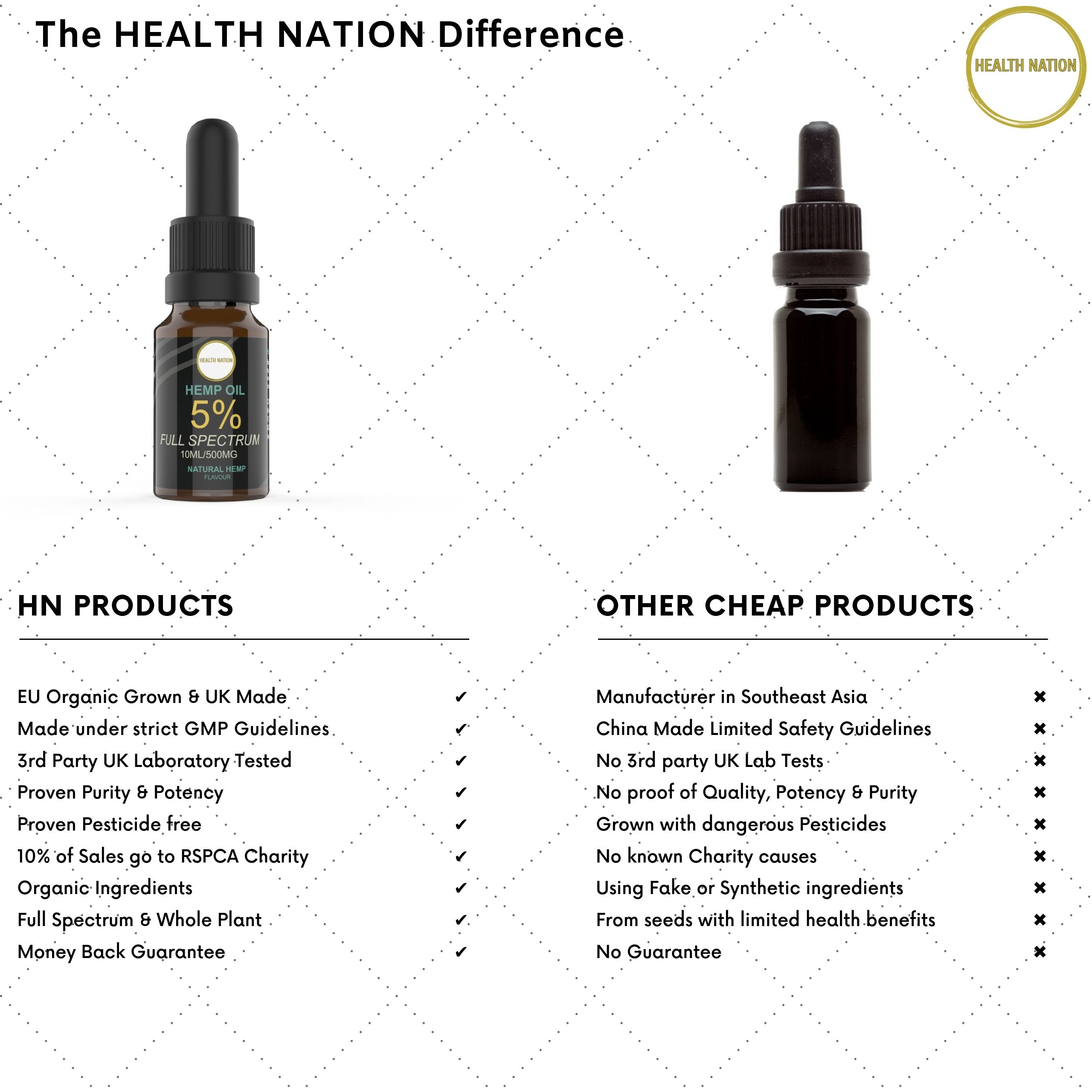 Hemp Oil Drops 5% | Full Spectrum Raw Extract | Helps with Pain, Anxiety, Stress and Mood | EU Organic Grown | Made in UK | Tested by a UK 3rd Party Lab to prove Purity and Potency - Health Nation